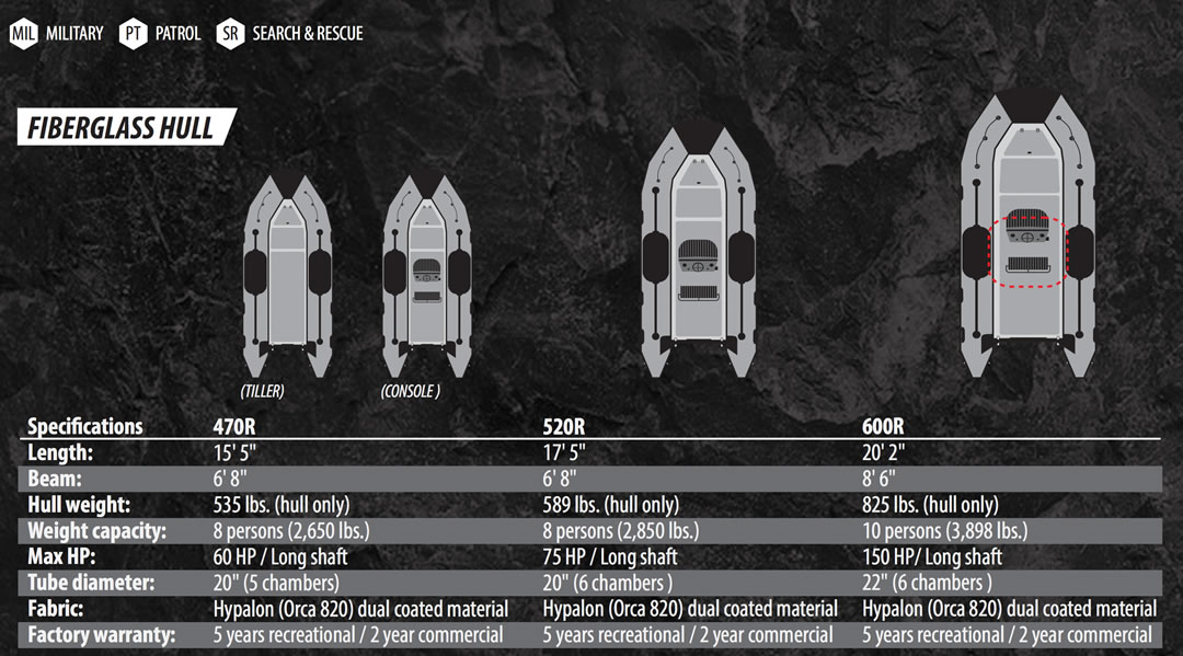 R ONE i Series RIB Specs